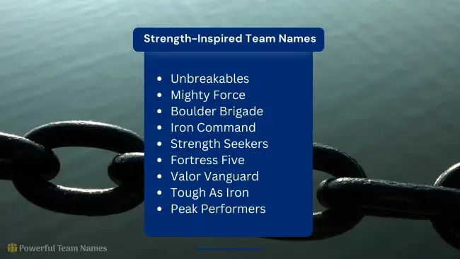 Strength-Inspired Team Names